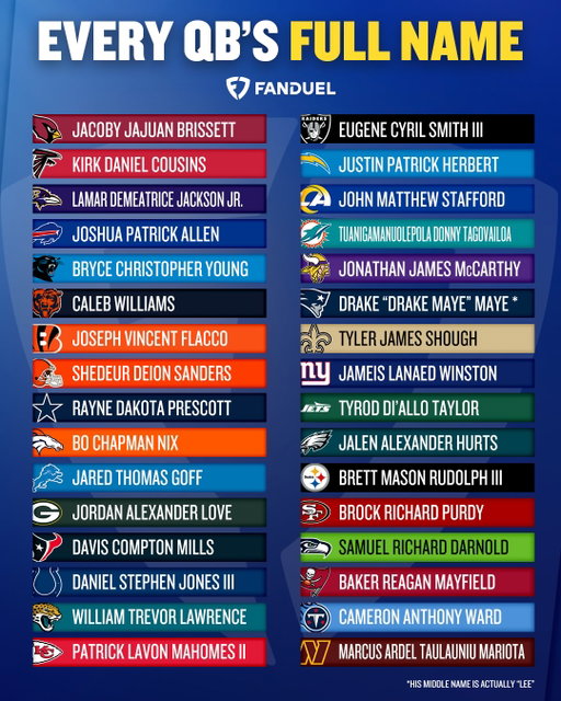 Still can’t believe Tua’s middle name is “Donny” 😂

#NFL | #Football | #Sports | #Miami