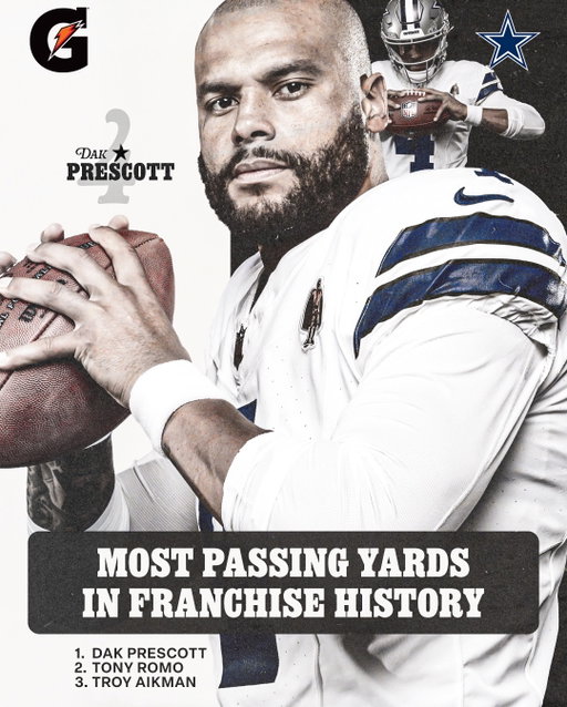 Congrats, Dak 👏  #DallasCowboys | @gatorade