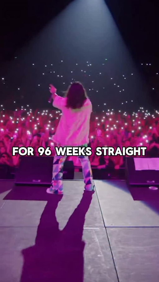 This Artist Dropped A Song For 96 WEEKS STRAIGHT 🤯 

#russ #musicnews #music #musictrivia #independentmusic #independentartist