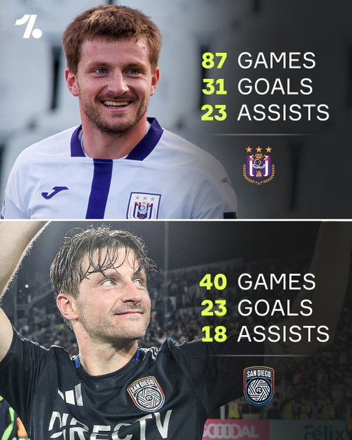 Before Anders Dreyer came to MLS, he was tearing it up in Belgium’s RSC Anderlecht 🇧🇪🔥

He joined a newly formed MLS club, San Diego FC, that started play in 2025 and just led them to their first-ever Conference Final in their inaugural season🏟️💥 @mls