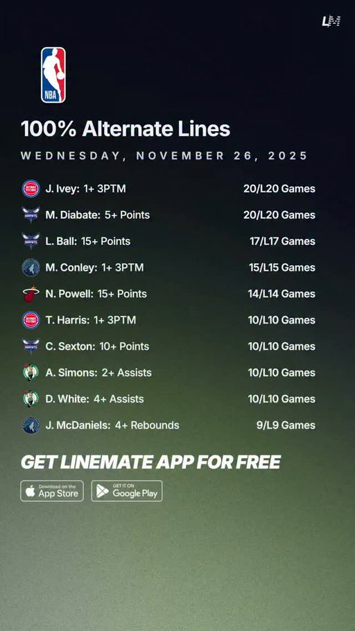 100% NBA Player Prop Trends | Wednesday November 26 🏀💯

GET THESE FREE ON LINEMATE APP 📲
#basketball #nba #nbapicks #nbatrends #nbastats