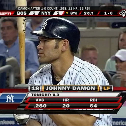 8/9/09: The Yankees dynamic duo of Johnny Damon and Mark Teixeira hit back-to-back home runs for the sixth time that season, which set the record for a pair of Yankees in a single season.