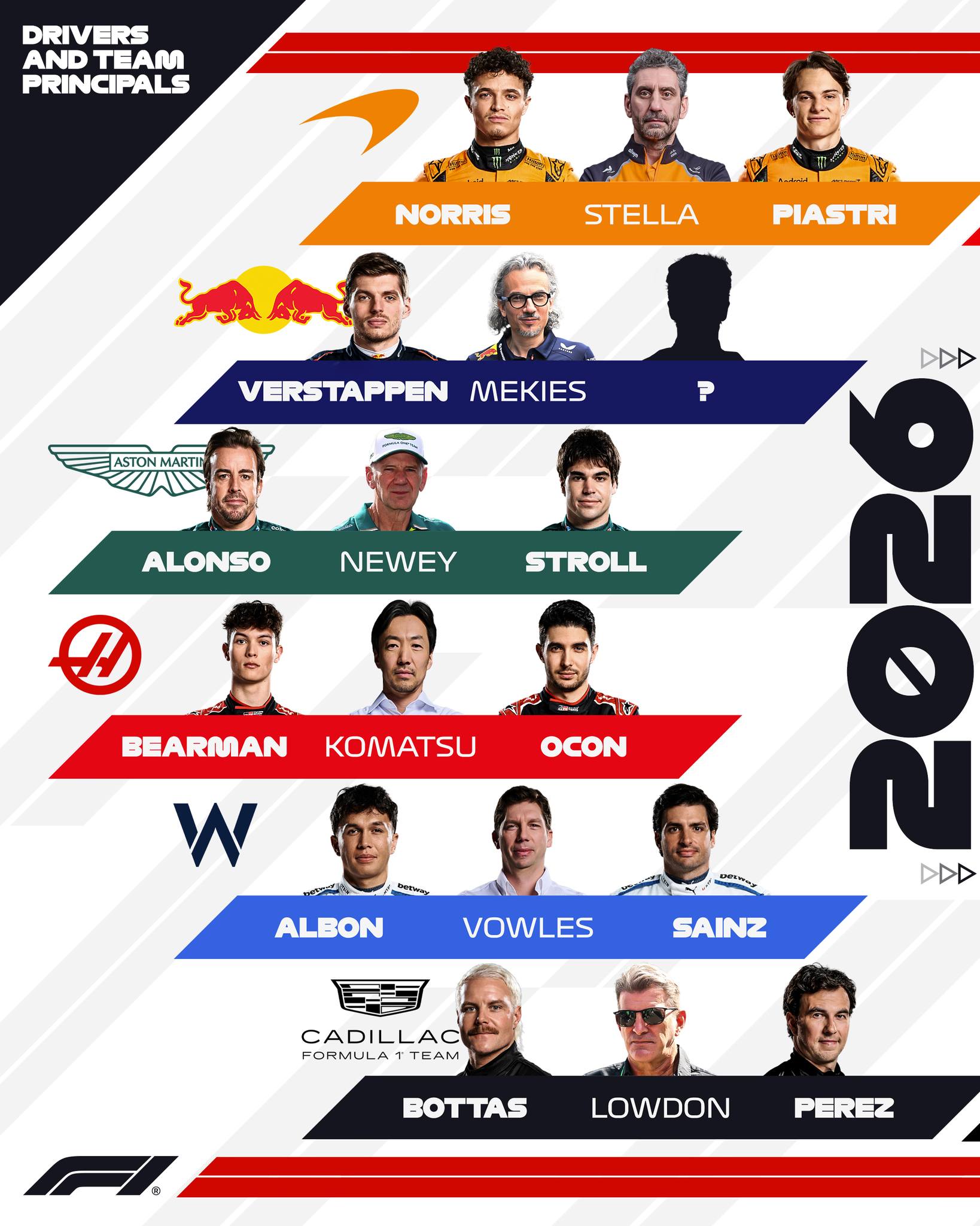 Adrian Newey moves into the Team Principal role at Aston Martin for next season! 🤝

Here's how the Drivers and Team Principals are set for 2026 👊

#F1 #Formula1