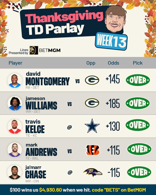 Happy Thanksgiving Gentleman, time to pay for Thanksgiving!