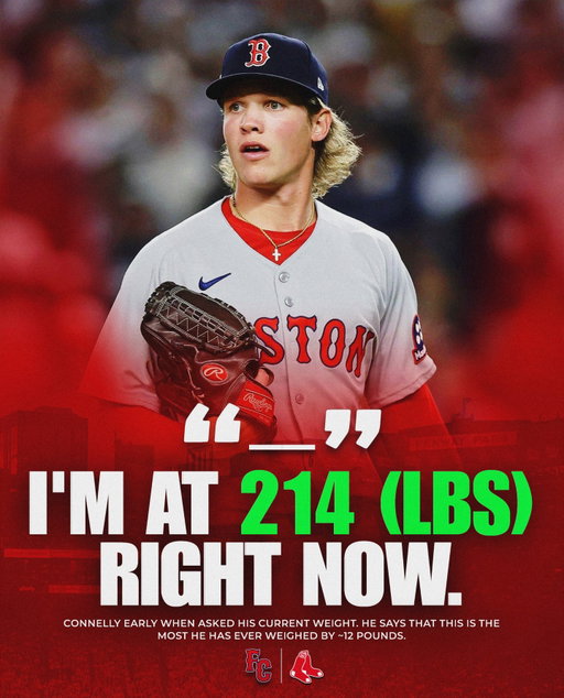 Connelly Early has been putting in THE WORK so far this offseason 😤.

Last season, Early flew through the MiLB, starting in Portland and ending the season with the Red Sox on the big league club.
The 23 year old shoved in his 19.1 IP on the MLB roster, posting a 2.33 ERA and 1.086 WHIP, striking out 29 and walking only 4.

Early brandishes a six-pitch mix:
4SFB (29%)
Curve (21%)
Change (20%)
Sinker (13%)
Slider (12%)
Sweeper (6%)
Impressively, he uses all of these pitches more than 5% of the time, helping him keep batters off balance. This leads to A TON of whiffs, coming in at 33.9% and having a 36.7% chase rate.

Weight is EXTREMELY important for starting pitchers. In Early’s case, the ceiling is the limit if he can hold this throughout next season. This season, he was 195 lbs and threw 93-94mph, reaching 97mph.
Not only will this help add velocity to his arsenal, allowing him to sit in the 95-96mph range, it will also increase his durability drastically. For starting pitchers (excluding anomalies), heavier weight allows them to go deeper into outings and recover better. The extra weight will allow him to go deeper into outings without fatiguing later in the year.

BIG NEWS FOR BOSTON‼️
.
.
.
.
#redsox #fenwaycentral #mlb #mlbb #mlbnews #redsoxnews
#redsoxnation #connellyearly #dodgers #mets #davidortiz #beisbol #yankees #baseballislife #miketrout #bostonstrong #redsoxbaseball
