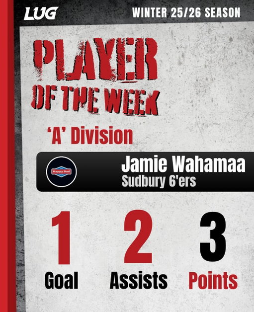 Here are the players of the week for both ‘A’ and ‘C’ divisions 👏