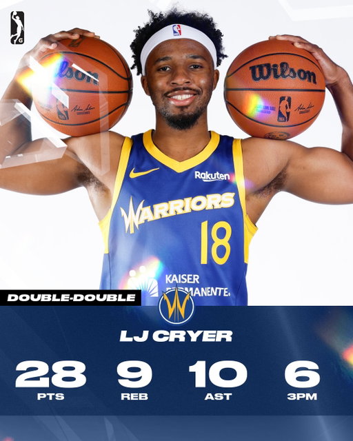 This rookie is SPECIAL! NCAA champion LJ Cryer posted a ridiculous all-around stat line tonight for the @gleaguewarriors. 👊 @ljcryer