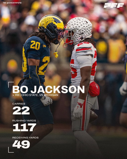 THE BO JACKSON TEAR CONTINUES IN THE GAME! 🌰

In his last 5 games, he’s run for 519 yards 😤