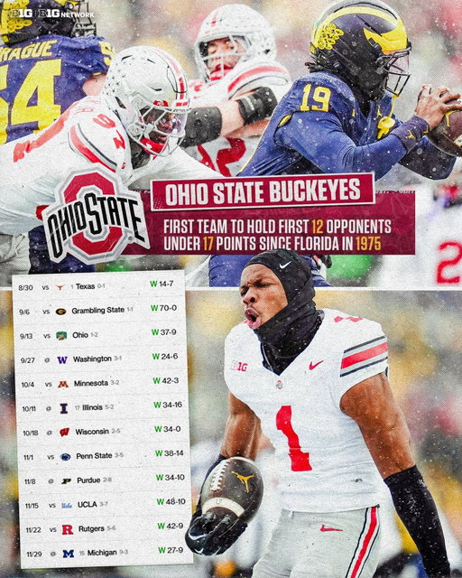 Fill in the blank: This Ohio State defense is ________?