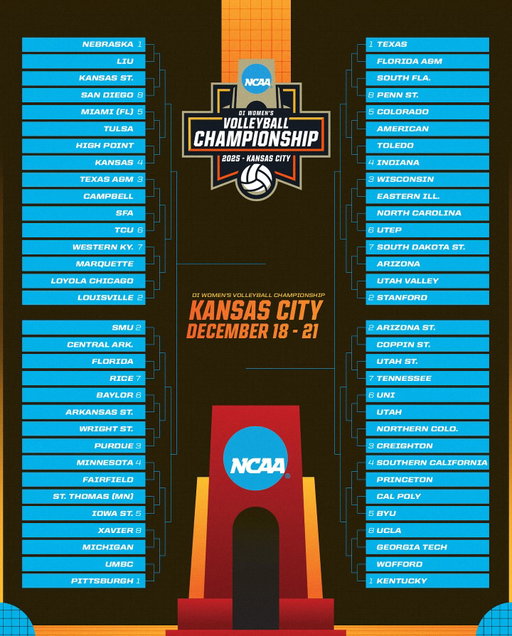The Bracket 🏐🏆

#NCAAWVB