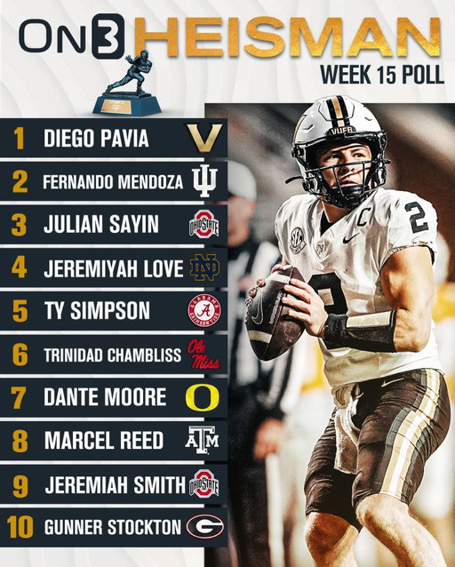 On3 College Football Week 15 Heisman Poll🏆 

Do you agree? 🤔