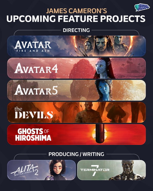 James Cameron's upcoming projects 🍿