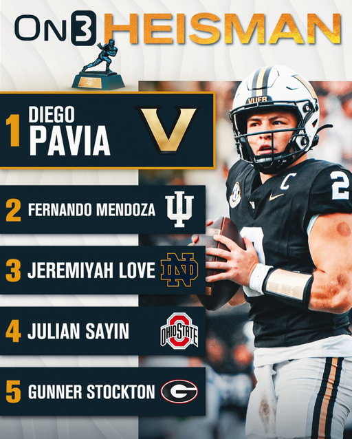 Vanderbilt QB Diego Pavia wins the On3 Heisman, awarded to College Football’s most outstanding player🏆

Follow @On3 for the BEST of College Sports.

Do you agree? 🤔