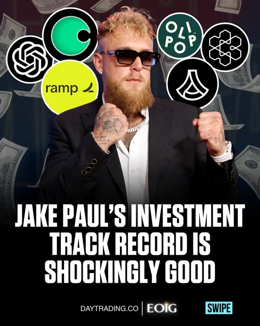Jake Paul may be known for YouTube and boxing, but behind the scenes his portfolio looks like something built by a full time VC.

He has invested in various startups through Anti Fund, the venture capital firm he co-founded in 2021 with Geoffrey Woo.

Anti Fund's portfolio targets early-stage AI, robotics, and software companies, including high-profile names like OpenAI, Anduril (defense tech and drones), Ramp (fintech), Cognition (AI coding with Devin), and Polymarket (prediction markets). 

The firm recently closed a $30 million oversubscribed Fund I in December 2025, bringing total assets under management above $65 million, with Logan Paul joining as a general partner.