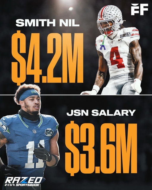 Ohio State star WR Jeremiah Smith is making MORE money this year ($4.2M) than Seahawks star WR Jaxson Smith-Njigba ($3.6M) 😳💰

NIL college money is paying Smith more than what JSN is making on his NFL rookie deal.