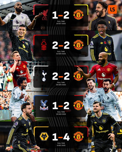 Man United are now unbeaten in 𝗙𝗜𝗩𝗘 games on the road 🔥

They were winless in 8 away outings before that 👀