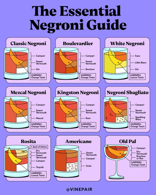 The Negroni is a perfect cocktail in its classic form, and one of the most riffable cocktails out there 🌟⁠
⁠
If you’re looking for some varitations to add to your arsenal, here are some of our favorites.