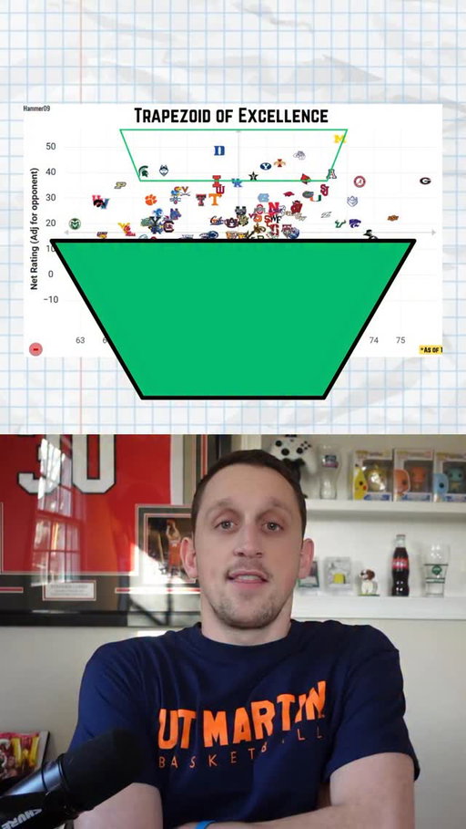 Happy Trapezoid update day #cbb #trapezoidofexcellence #basketball #collegehoops
