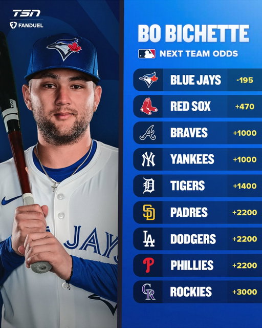 The Blue Jays remain favourites to land Bo Bichette, but the Red Sox' odds are on the move 📈

@fanduelcanada
