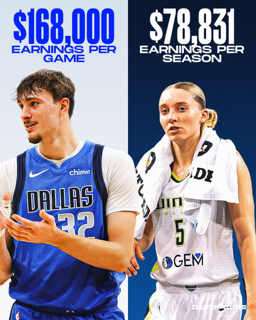 The salary gap between men’s and women’s basketball has never been more glaring, and the latest comparison puts it into sharper focus than ever.

In their rookie contracts, Cooper Flagg earns more per game than Paige Bueckers does in an entire WNBA season.

🔹 Flagg: $168,000 per game
🔹 Bueckers: $78,831 per season 

It’s a staggering disparity, especially as Bueckers, like many young stars entering the league, arrives with national popularity, elite talent, and a massive draw for fans and broadcasters. 

Meanwhile, ongoing CBA negotiations are shaping what could be the most pivotal moment in WNBA financial history.

If you were sitting at the negotiating table, what’s the first change you’d suggest the WNBA prioritize? 👀

#cooperflagg #paigebueckers #wnba #nba