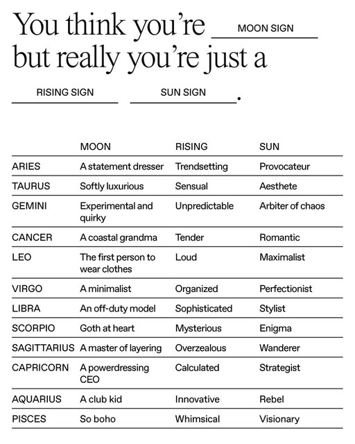 How do you present to the world? Fill in the blanks and comment your sentence below.