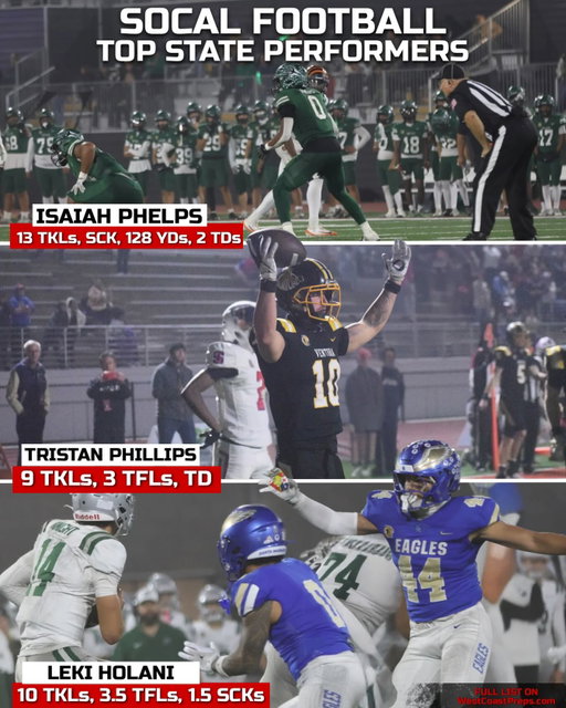 -Three⭐️Isaiah Phelps left it all on the field on Saturday 
-Oregon commit Tristian Phillips was getting it done on both sides💪
-Sac State commit Leki Holani was causing havoc in SM’s big win🏆

Just a few of the top SoCal state championship performers 

Full list at WestCoastPreps.com (link in bio)