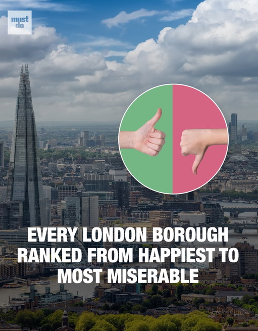 Londoners were asked how happy they really are where they live, and the results are in.

Rightmove’s Happy at Home Index ranked every borough based on factors like green space, safety, community and access to amenities.

Richmond-upon-Thames came out as the happiest borough in London, followed by Camden and Wandsworth. At the other end of the scale were Barking and Dagenham, Newham and Havering, with east London boroughs generally scoring lower than the west.

Do you agree with where your borough landed?

 h/t Rightmove
Follow @mustdolondon for more data-led takes on life in the city.

Media via Shutterstock

#mustdolondon #londonrankings