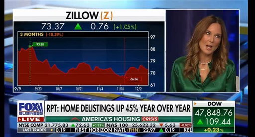 Compass Agent Heather Harrison from Westchester, NY was on Fox Business the other day sharing how Compass Private Exclusives give her sellers a strategic opportunity to test their price before they go live on the market to ensure maximum demand and achieve the best outcome for them. Nice job, Heather!