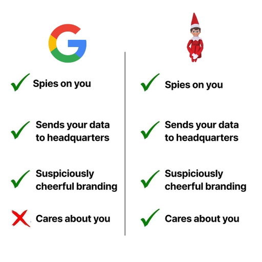 When your holiday elf and your search engine share…a little too much in common.

Search and browse privately with DuckDuckGo.