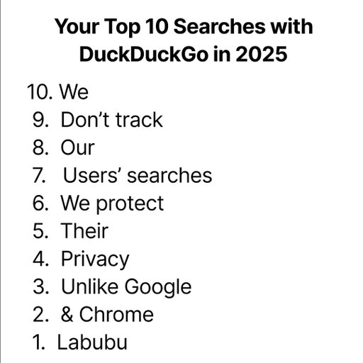 The numbers are in on DuckDuckGo’s #YearinSearch.