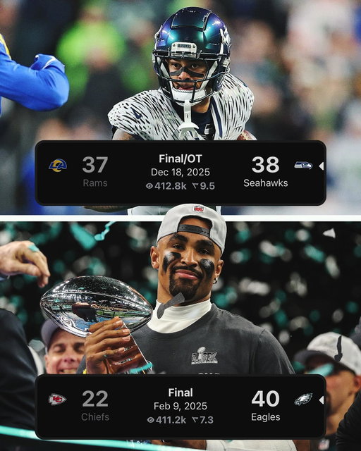 Rams vs Seahawks TNF had 1.6k more live viewers than Super Bowl LIX