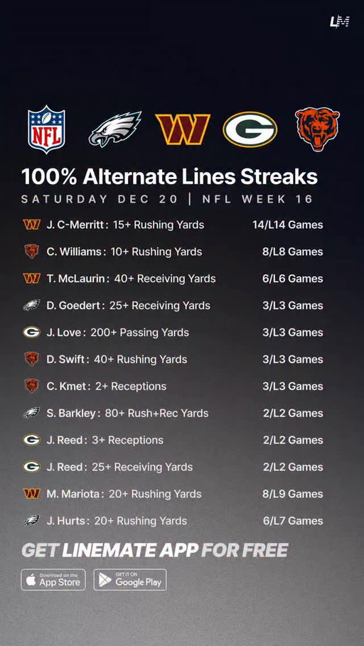 Players To Watch this Saturday in the NFL! 👀🏈

Download the Linemate App 📲

#NFL #NFLWeek16 #NFLSaturday #NFLPlayoffs #NFLWildcard