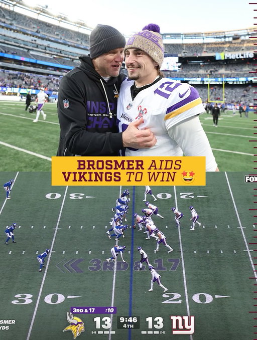 @maxbrosmer in today’s road WIN for the Minnesota @vikings 🤩 #pROWGophers 

7-of-9
52 yards 
90.7 QBR

📺 Watch NFL Sunday Ticket on YouTube
