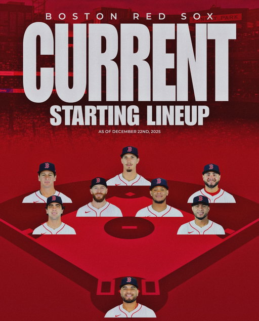The 2026 Opening Day Lineup is looking a little different after the big trade yesterday 👀 

While a lot could change prior to first pitch - which still remains several months away - here is how the current lineup would look.

In a perfect world, the Red Sox would continue their pursuit of Ketel Marte, placing him at second. In this case, Jarren Duran would be part of the package, allowing Ceddanne to shift back to centerfield.
If Marcelo Mayer is included, that would open up the window for an Alex Bregman reunion - where he could take over as the third baseman.

I have said time and time again that I am NOT a fan of putting Ceddanne at second. It harms the defense in more ways than one - he is a Platinum Glove centerfielder and should reside there. With that being said, unless an outfielder is dealt, Ceddanne will be forced to play second base. 

With that being said, the Red Sox are said to have withdrawn interest for Ketel Marte following the trade for Willson Contreras. 
Unless Marcelo Mayer, Jarren Duran, or Wilyer Abreu get moved before the season, it is EXTREMELY UNLIKELY that Bregman returns.

There is a lot of moving pieces at the moment, and only time will tell what happens.

Is this a lineup that looks like it can pursue a World Series Title? 🤔
.
.
.
.
#redsox #fenwaycentral #mlb #mlbb #mlbnews #redsoxnews
#redsoxnation #willsomcontreras #wilyerabreu #dodgers #mets #davidortiz #beisbol #yankees #baseballislife #miketrout #bostonstrong #redsoxbaseball