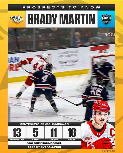 After getting three NHL games under his belt in October, @predsnhl prospect @brady.martin44 has been a force to be reckoned with back in junior hockey. 💪 

Full coverage of the 2026 World Junior Championship begins Friday on NHL Network!

(🎥: @ohlofficial & @ohlhoundpower)