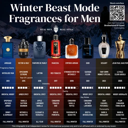 Which winter beast mode are you rocking this season? 👇 Shop top fragrance deals: scenteno.com/discounts  #winterfragrances #beastmodecolognes #mensfragrance #ad #fragrancecommunity