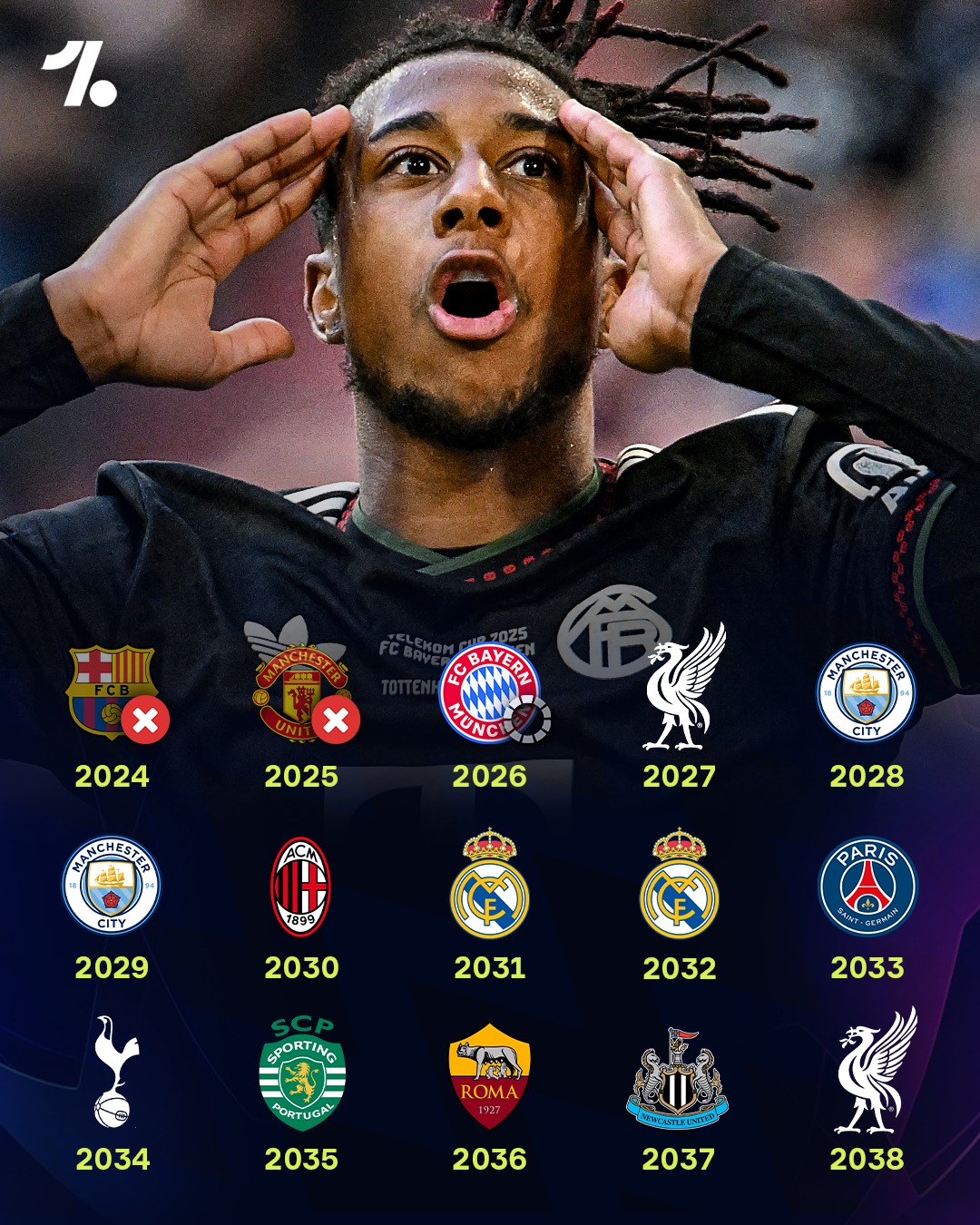 It’s not looking good for Bayern Munich’s chances in the Champions League if AI has anything to say about it 🤖🔮🤪

😰 Arsenal fans will have to wait at least another 75 years
🏆 Three consecutive trophies for Atleti
⭐️ It's FC Sheriff's year in 2085