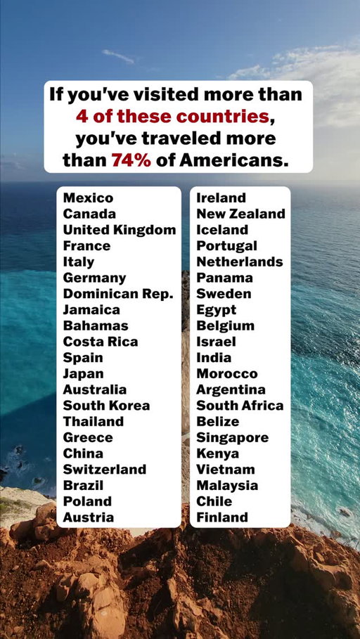 How many of these have YOU been to? Follow @HudsonAndEmily for the best countries to visit around the world!

71% of Americans have traveled internationally, but only 26% have been to 5 or more countries - and only 11% have been to 10 or more countries.

Obviously limited time and money are two barriers to travel, but we think another barrier is not knowing where to begin with planning a trip.

So after visiting 197 countries, we want to help you choose the best countries for you to visit! 

Follow @HudsonAndEmily for tips on the best destinations and experiences around the world to make your travel planning easier!