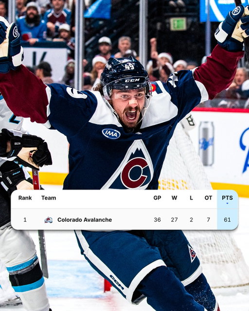 Let's check in on the @coloradoavalanche's record heading into the break. 

Yup, still absurd. 🤯