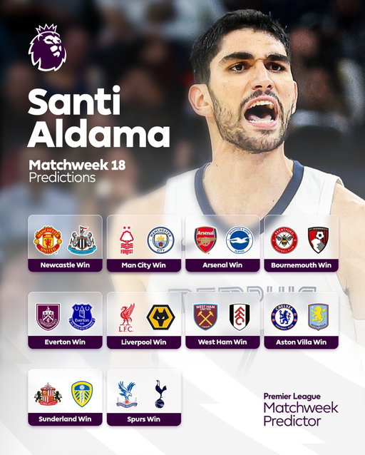 @memgrizz stars Santi Aldama, Jock Landale and Olivier-Maxence Prosper reveal their Matchweek 18 predictions 🔮
