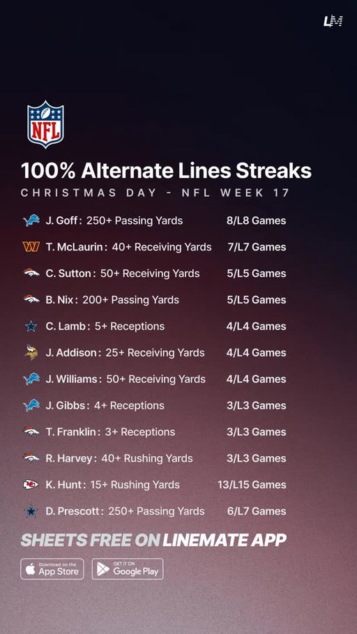 All You Need for the NFL Christmas Slate! 🏈🎄

Upload these images into Linemate for a Betslip! 📲

#NFLPicks #NFL #NFLChristmas #NFLProps #NFLWeek17