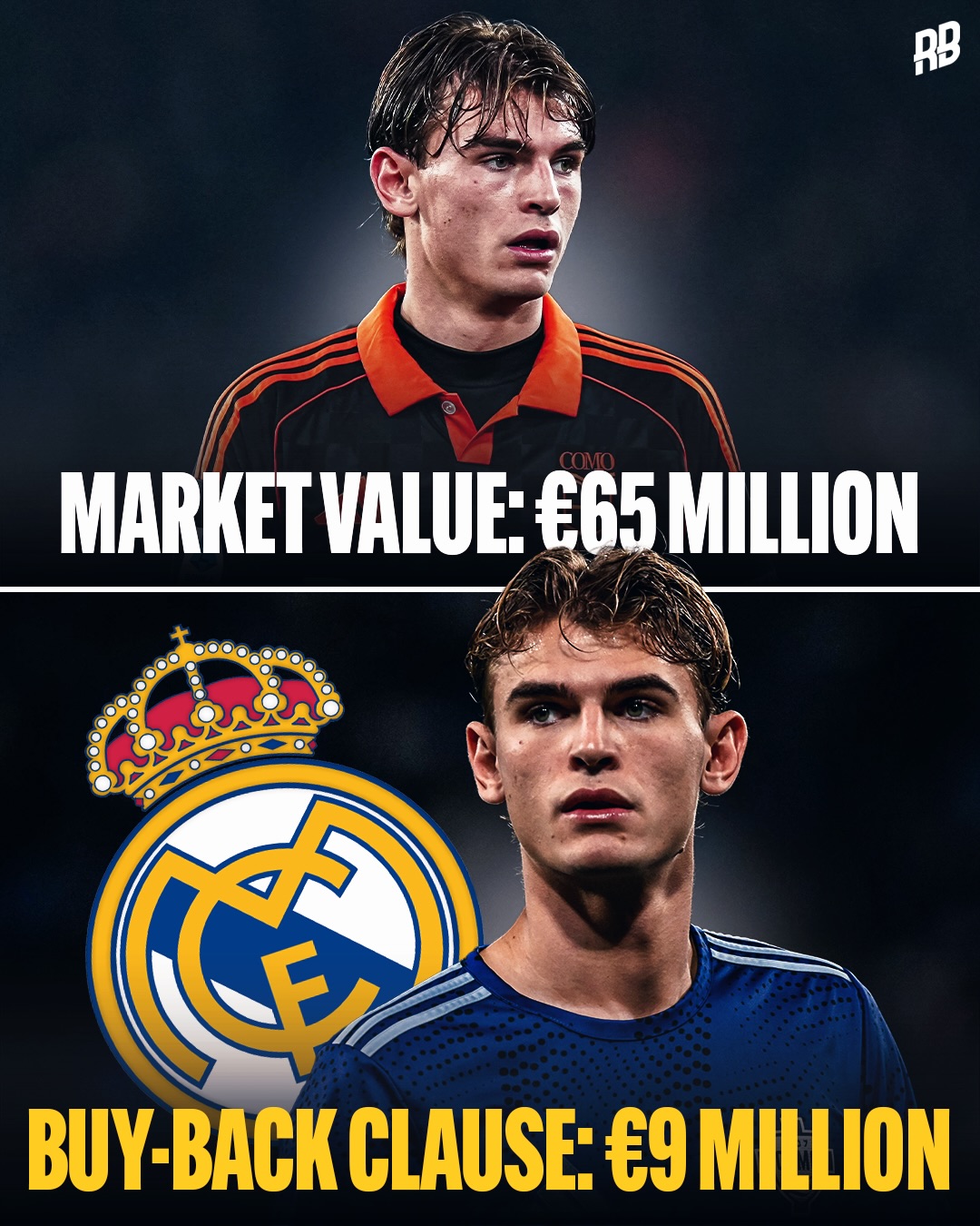 This is insane… Nico Paz is worth €65 million according to Transfermarkt… but Real Madrid have the option to buy him for just €9 million this summer 🤯

Paz left Madrid to join Como back in 2024 for €6 million… but due to a clause in the contract, Real Madrid can sign him this summer for €9 million 🙌🏽

€9M for one of Europe’s most exciting ballers… crazy business from Real Madrid 😮‍💨