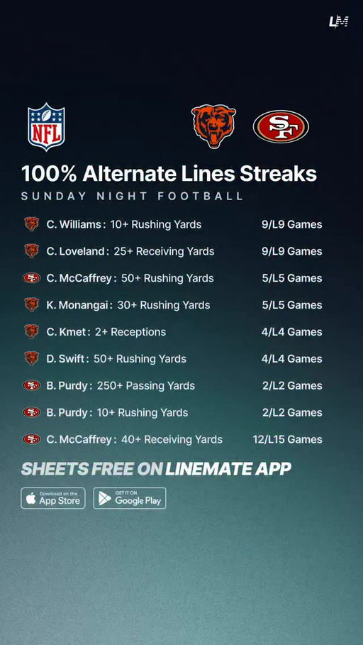 All You Need for SNF: Bears vs 49ers 🏈

Sheets are Free on Linemate 📲

#NFLPicks #NFL #SundayNightFootball #NFLPlayoffs #NFLWildcard