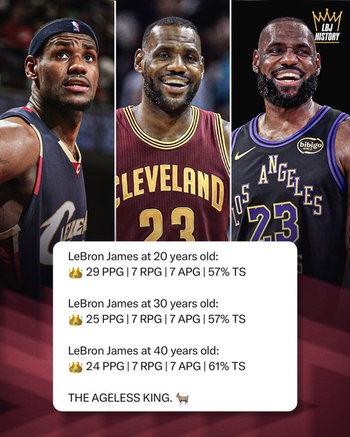 LeBron turns 41 tomorrow and still produces at a level that nearly matches his numbers two decades ago.

 Longevity like this will never be normal.

(via WitnessKingJames/Twitter)