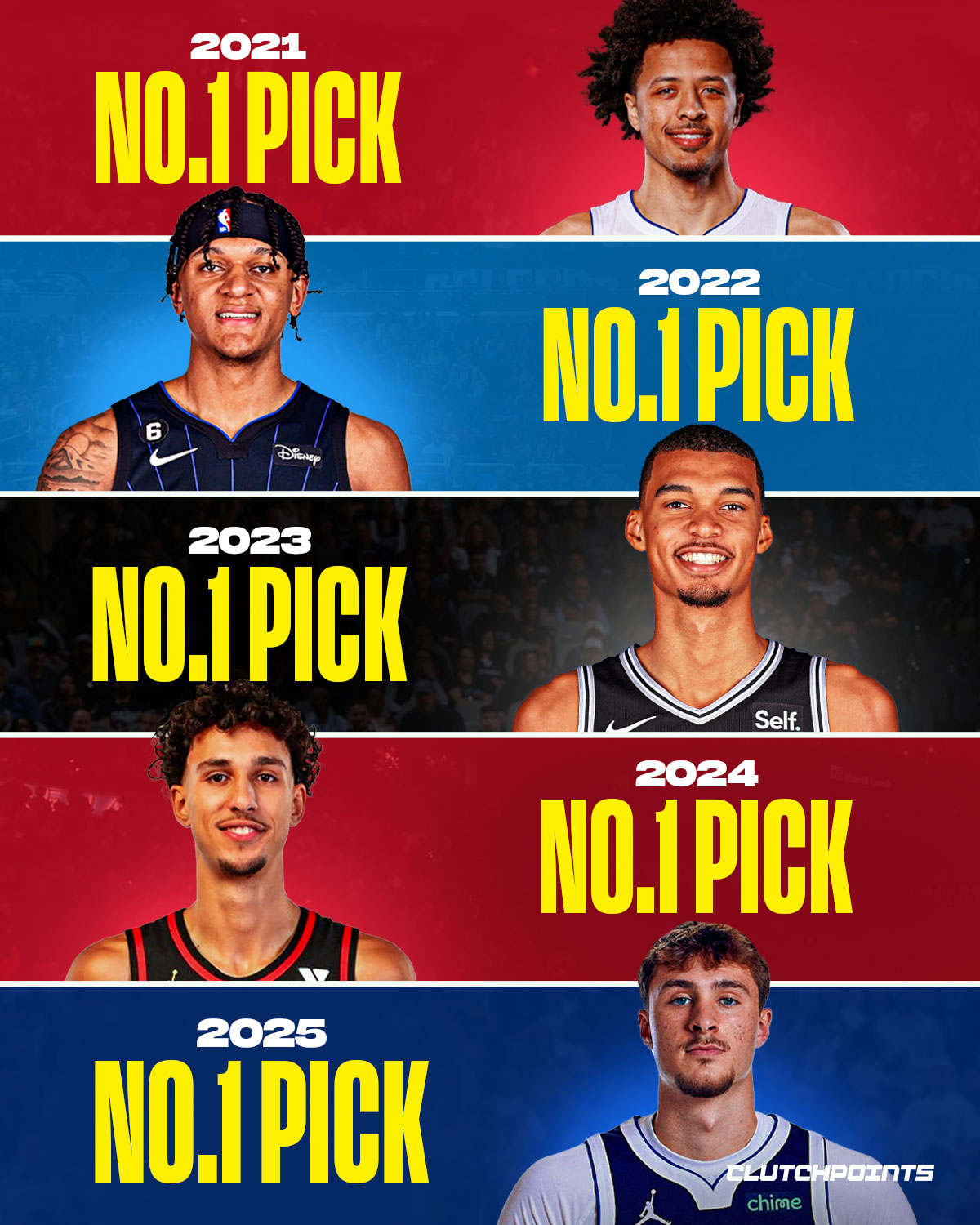 Let’s be honest about it. 

When you line up the last five No. 1 overall picks:

Cade Cunningham, Paolo Banchero, Victor Wembanyama, Zaccharie Risacher, and now Cooper Flagg.

One name is not in the same conversation. 

Every other pick became the center of gravity for their franchise. 

Cade runs everything in Detroit. 
Paolo flipped Orlando into a real team. 
Wembanyama is living up to the expectations. 
Flagg already looks like a two-way cornerstone in the making. 

And then there’s Risacher. 

Solid player? Sure. 

Franchise-defining? No.

For a No. 1 pick, averaging around 10 points as a connector might be alarming. 

And the biggest tell might be coming from Atlanta itself. 

According to ClutchPoints’ Brett Siegel, the Hawks have already shown openness to including Risacher in trade discussions for Anthony Davis. 

That says a lot. 

Teams don’t entertain moving a true cornerstone this early. 

They protect him at all costs. 

Risacher may end up a really good NBA player for a long time. 

But when stacked against the standard set by recent No. 1 picks, the gap is glaring.