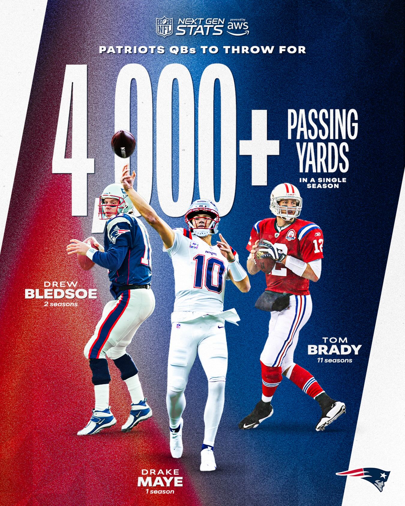 Tom Brady, Drew Bledsoe & Drake Maye… That’s the list 🔥