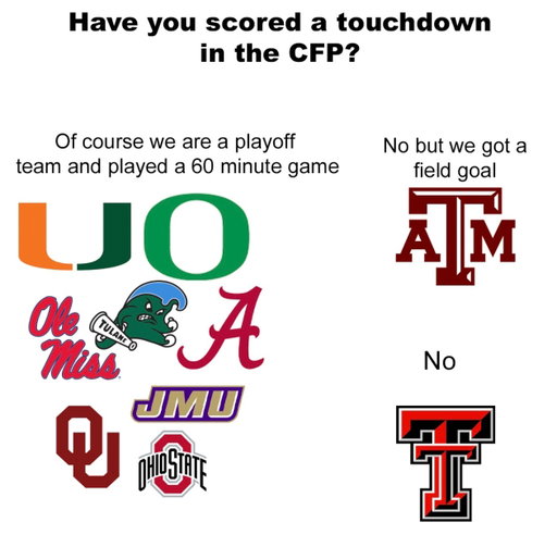 What an effort from these Texas teams in the College Football Playoff
