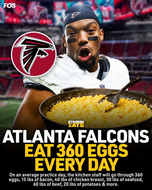 According to the @atlantafalcons kitchen staff, on an average day they will go through: 

🍳 360 eggs
🥓 15 pounds of bacon
🍔 20 pounds of burgers
🍗 40 pounds of chicken breast
🍤 30 pounds of seafood
🥩 60 pounds of beef
🥔 20 pounds of potatoes
🍚 30 pounds of rice
🌽 20 pounds of each vegetable 
🥦 30 pounds of broccoli 

#stadiumeats