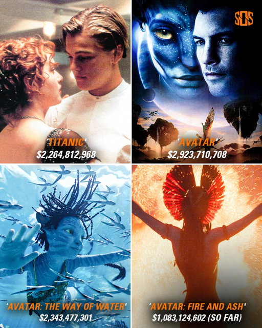 James Cameron now has FOUR billion dollar movies after ‘Avatar: Fire and Ash’ just crossed $1 billion worldwide 💰

Titanic (1997), Avatar (2009), Avatar: The Way of Water (2022), and Avatar: Fire and Ash (2025) have each grossed over $1 billion globally. That makes him the first director in history to direct four films that hit that milestone. Other directors like the Russo brothers, Christopher Nolan, and Peter Jackson have multiple billion-dollar movies, but none have matched this four-film achievement. 

#JamesCameron #AvatarFireAndAsh #Avatar #Titanic #BoxOffice
