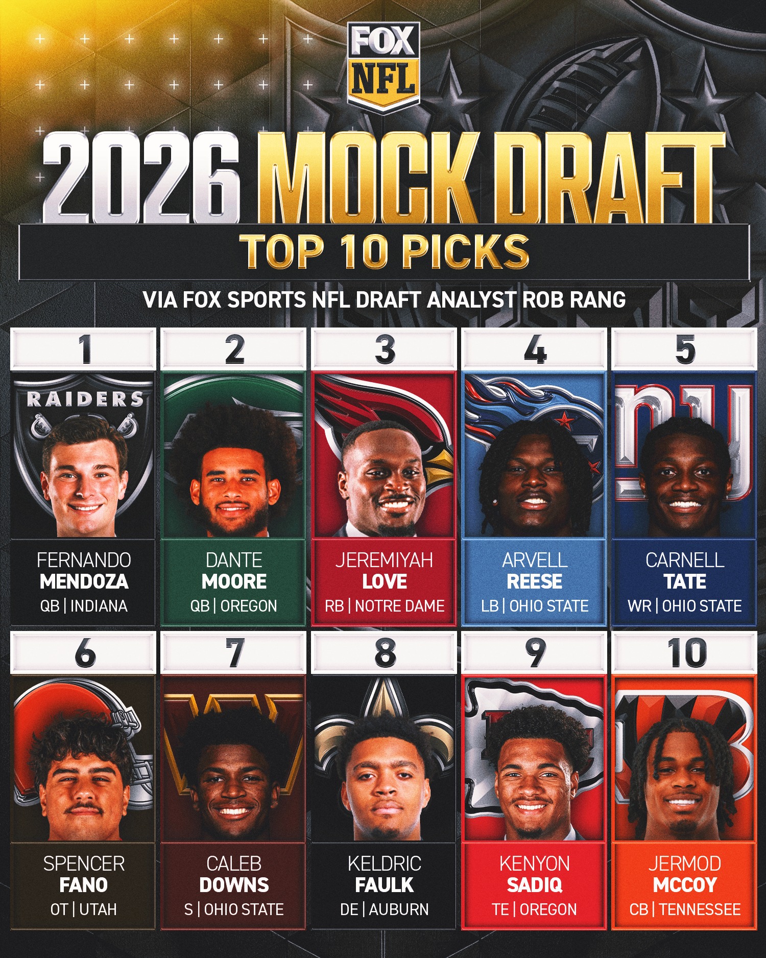 Which players will be selected within the Top 10 picks of the 2026 NFL Draft? 👀

Rob Rang put together his mock draft ⏰

Read more at the link in our story 🔗